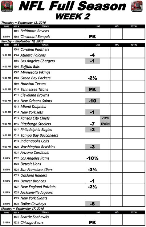 nfl betting line spreadsheet